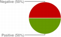 HEATMAP360